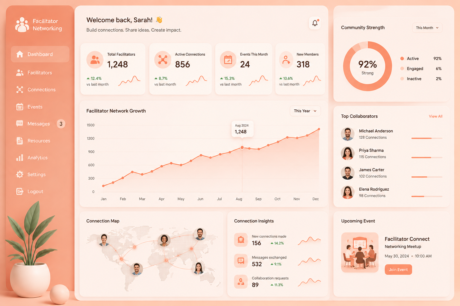 Dashboard Facilitator-Netzwerk